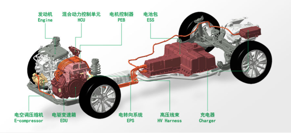 比亚迪,三星,韩系电池,宁德时代,CATL,三星电池爆炸 比亚迪,三星,韩系电池,宁德时代,CATL,三星电池爆炸
