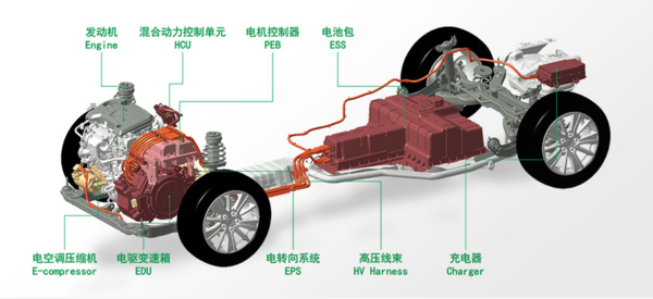 比亚迪，三星，韩系电池，宁德时代，CATL，三星电池爆炸