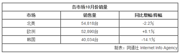 汽车销量,起亚 汽车销量,起亚