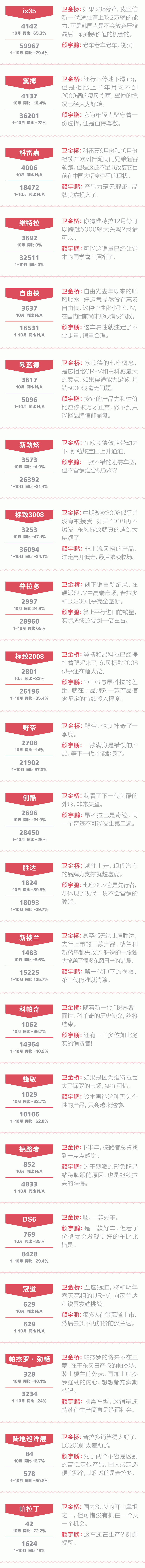 数说|点评合资SUV:大众决定颠覆SUV格局?
