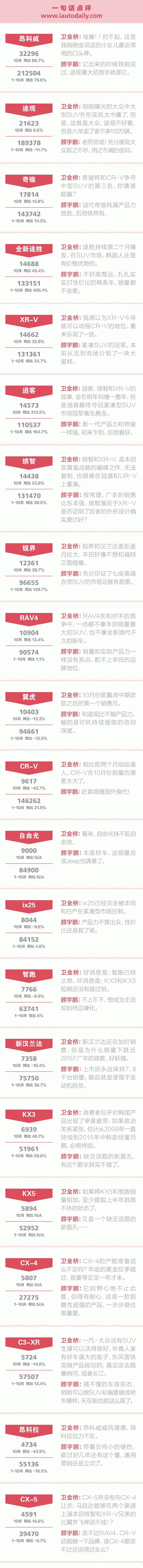 数说|点评合资SUV:大众决定颠覆SUV格局?