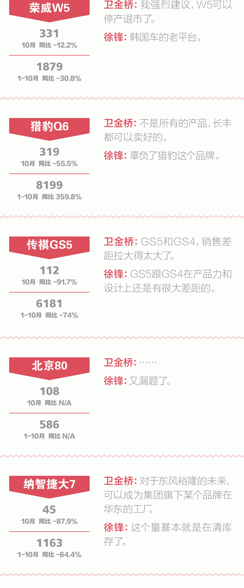 点评10月自主SUV:哈弗H6能月销6万吗