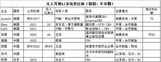 无人驾驶技术