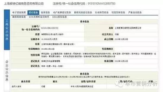 是谁在造车?给纷扰的和谐造车理理脉