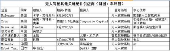 无人驾驶技术