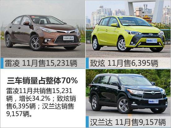 广汽丰田前11月销量破40万 上调销量目标