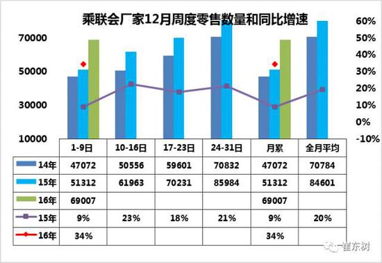 购置税17年按7.5%优惠征收是行业利好