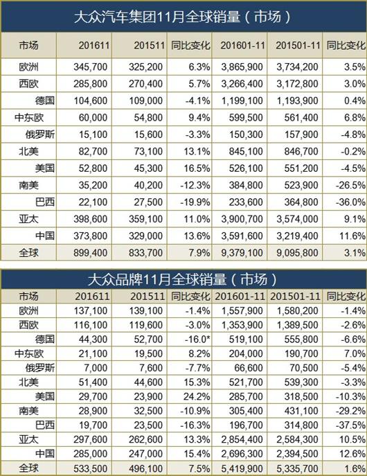 大众过度依赖中国 押宝SUV低价EV雪上加霜?