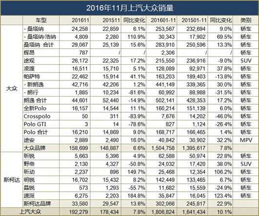 大众过度依赖中国 押宝SUV低价EV雪上加霜?