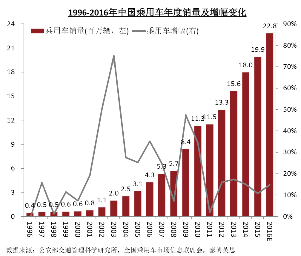 数说|中国依赖症 德系车一半收入来源中国