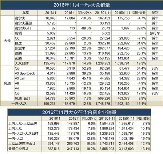 大众过度依赖中国 押宝SUV低价EV雪上加霜?