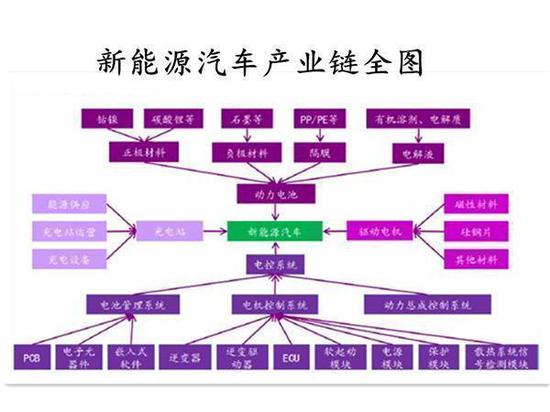 新能源汽车，电动汽车，传统车企