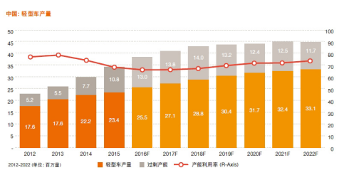 新能源汽车,智能网联,购置税优惠,普华永道 新能源汽车,智能网联,购置税优惠,普华永道