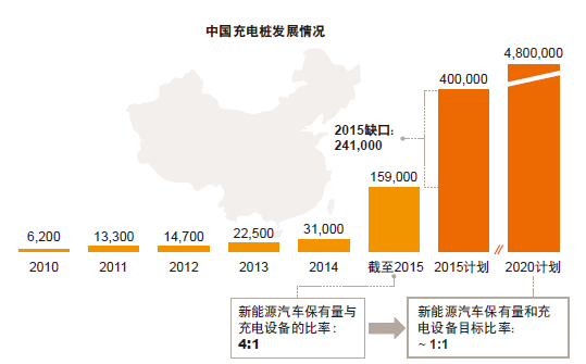 新能源汽车,智能网联,购置税优惠,普华永道 新能源汽车,智能网联,购置税优惠,普华永道
