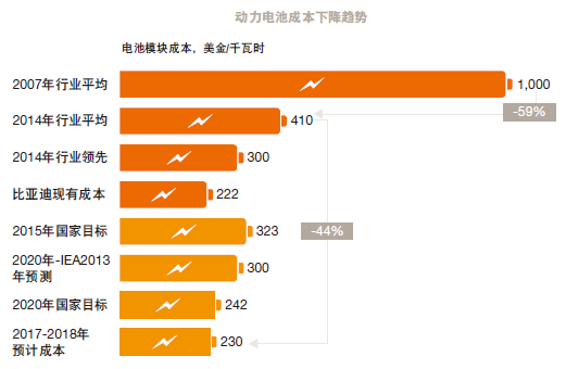新能源汽车,智能网联,购置税优惠,普华永道 新能源汽车,智能网联,购置税优惠,普华永道