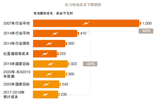 新能源汽车，智能网联，购置税优惠，普华永道