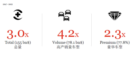 新能源汽车,智能网联,购置税优惠,普华永道 新能源汽车,智能网联,购置税优惠,普华永道