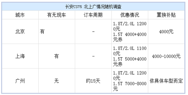 荣威RX5，长安CS75，吉利博越，奇瑞瑞虎7