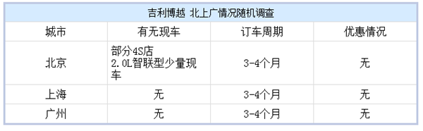 荣威RX5，长安CS75，吉利博越，奇瑞瑞虎7