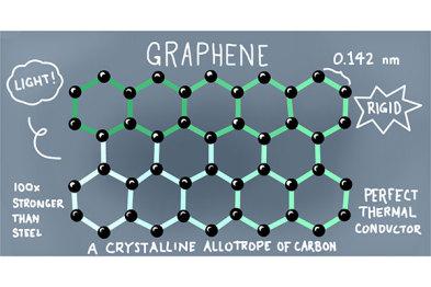 2016烧脑黑科技,你还能跟上节奏吗?
