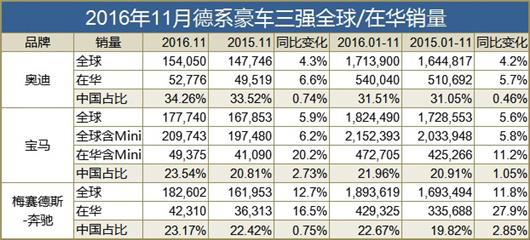 数说|奔驰击败宝马奥迪 但CEO退休后怎么办