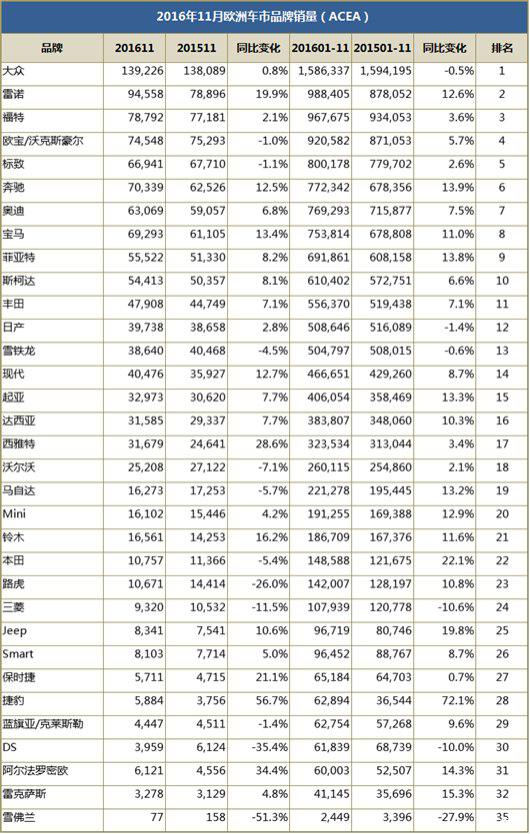 中高级车市变天 ABB带头取欧洲过半份额