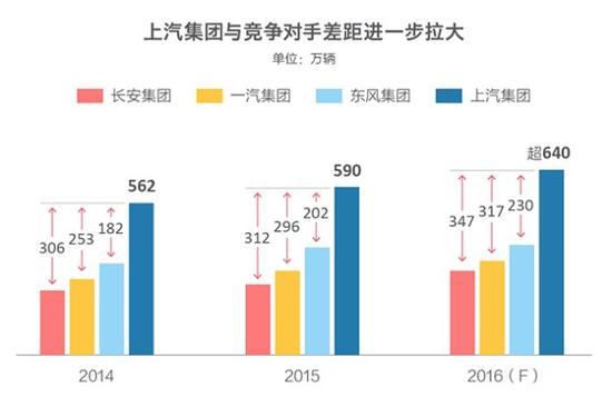 上汽实力涨脸 中系车十年来首盈利