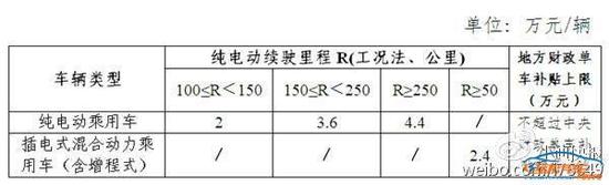 比亚迪秦，比亚迪新能源，比亚迪新车，比亚迪宋EV，比亚迪新能源，比亚迪秦，比亚迪电池