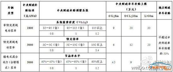 比亚迪秦，比亚迪新能源，比亚迪新车，比亚迪宋EV，比亚迪新能源，比亚迪秦，比亚迪电池