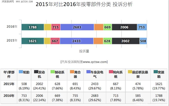 卡罗拉变速箱故障 4S店：想修？先交3万