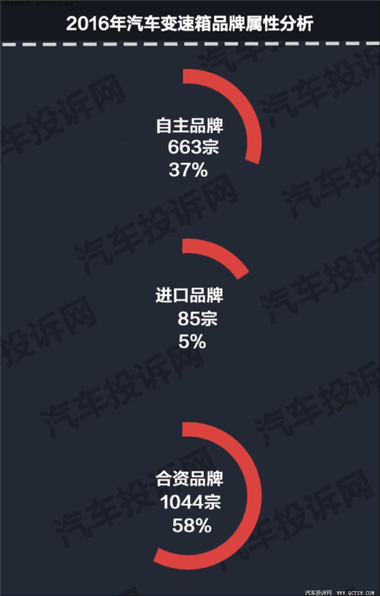 卡罗拉变速箱故障 4S店：想修？先交3万