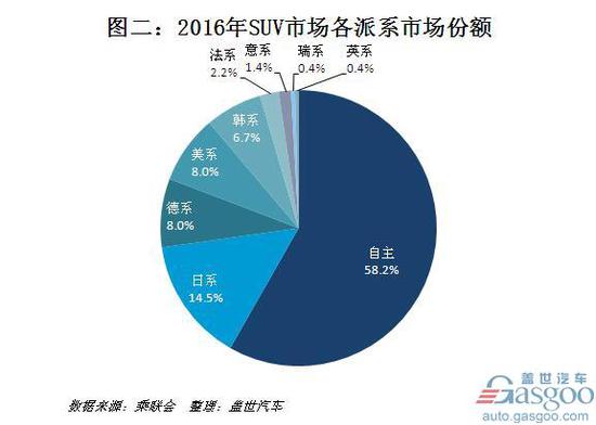 ,2016年SUV销量排行榜,SUV销量,广汽传祺GS8 2016年SUV市场谁称王?