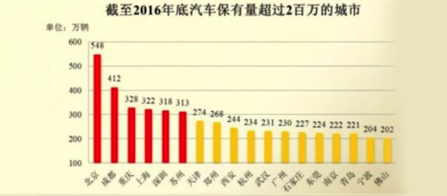 补贴退坡 北京新能源汽车市场日趋理性