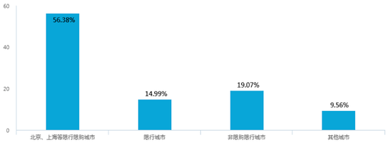 新能源汽车,新能源补贴,2017新能源汽车补贴,2017新能源汽车价位 新能源汽车补贴退坡 问卷调查七成消费者认为调整价格合理