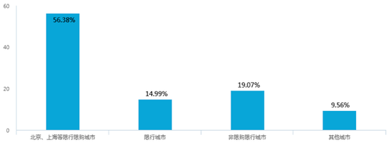 新能源汽车补贴退坡 问卷调查七成消费者认为调整价格合理 