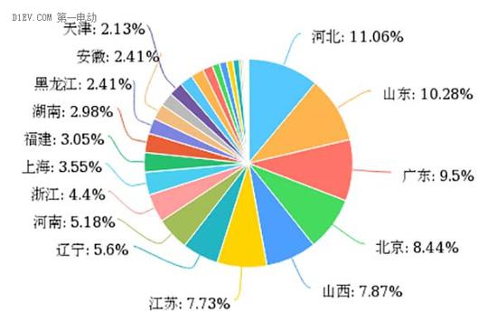 调查问卷人群的年龄分布