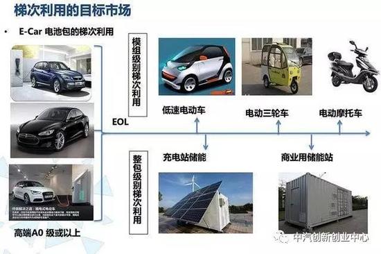 一篇报告读懂动力电池回收利用的门道