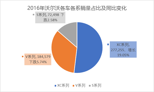 
	中美市场作车头 
