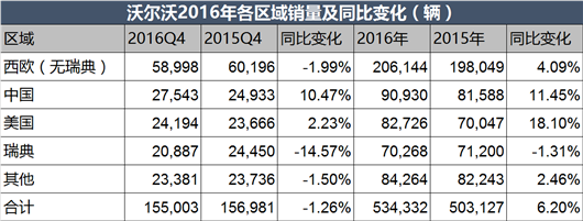 90度|吸金神器，沃尔沃要被吉利脱手了？