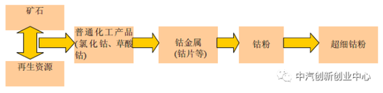 一篇报告读懂动力电池回收利用的门道