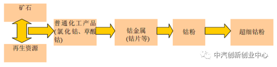 一篇报告读懂动力电池回收利用的门道 