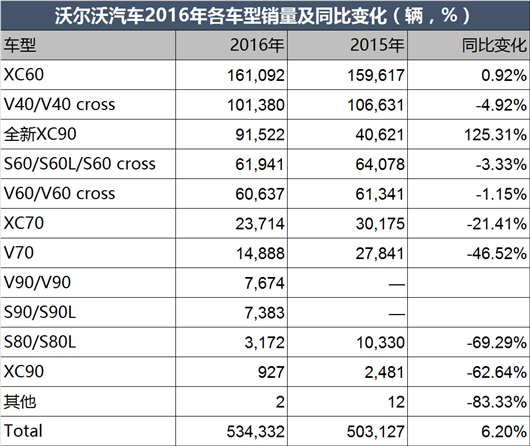 
	产销全球化之路，是否受阻于特朗普？ 
