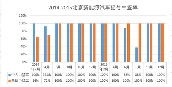 2017年新能源指标真的一号难求？用数据说话！ 