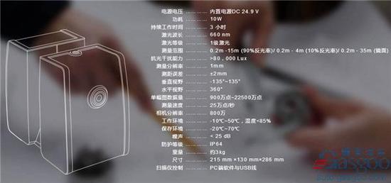 无人驾驶,车载激光雷达,车载激光雷达,Velodyne,Ibeo 车载激光雷达市场火热 国内外企业加速布局
