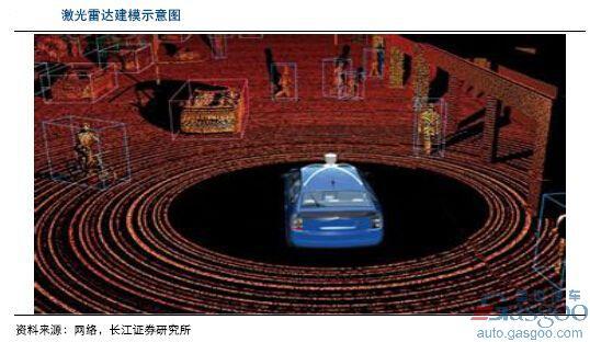 无人驾驶,车载激光雷达,车载激光雷达,Velodyne,Ibeo 激光雷达扫描生成的图像