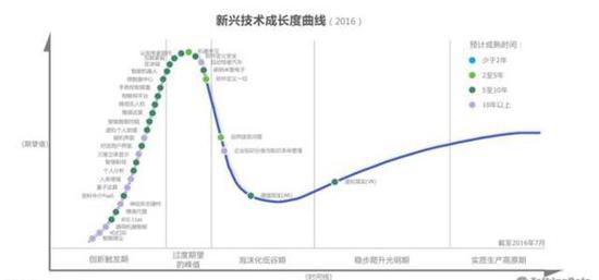 从产业终局看当前自动驾驶的创业机会