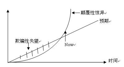 自动驾驶,自动驾驶 做出这个判断原因如下:(以下谈论的都是自动驾驶,而不是ADAS。两者逻辑完全不同,关于ADAS后面会细讲。 )