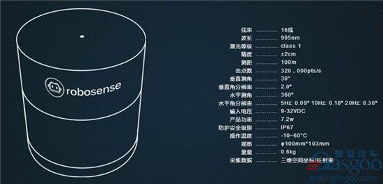 无人驾驶,车载激光雷达,车载激光雷达,Velodyne,Ibeo 车载激光雷达市场火热 国内外企业加速布局