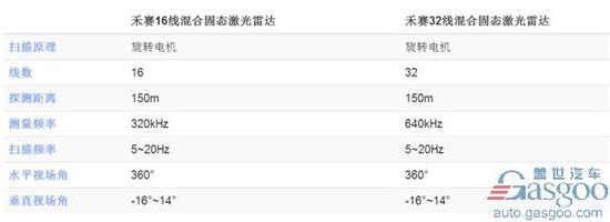 无人驾驶,车载激光雷达,车载激光雷达,Velodyne,Ibeo 车载激光雷达市场火热 国内外企业加速布局