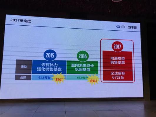 弱化中国市场地位 丰田目标仅提8千辆